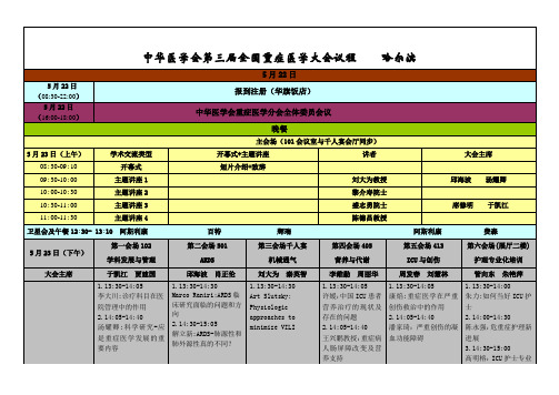 中华医学会第三届全国重症医学大会议程