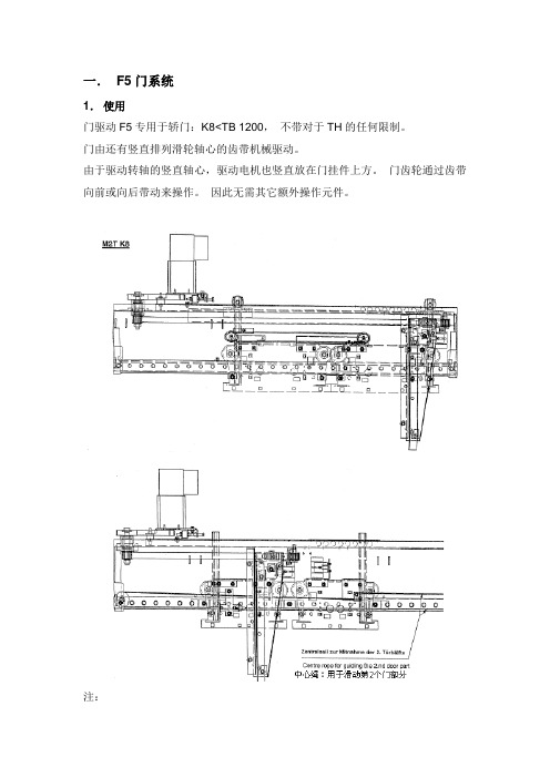 蒂森f5门机