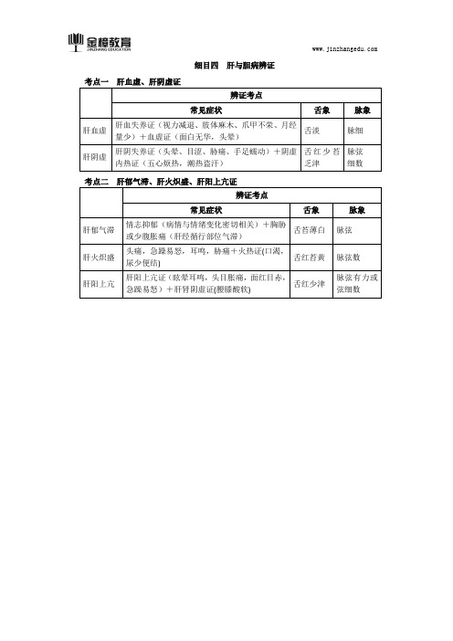 2018年中医执业医师综合笔试知识点(38)