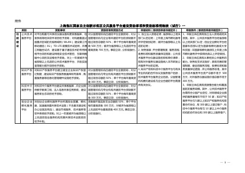 关于印发《上海张江国家自主创新示范区