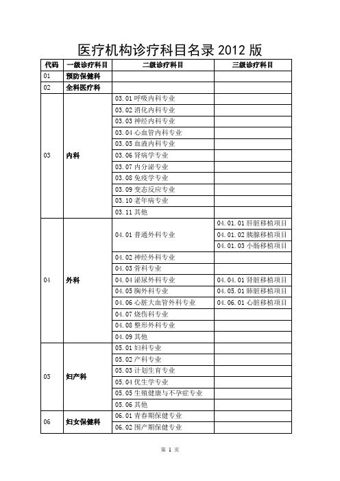 医疗机构诊疗科目名录最新版