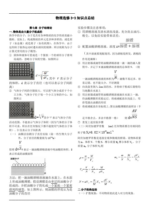 物理选修3-3 知识点总结