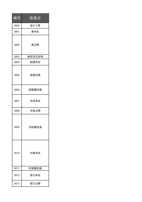 数据库参考教程 数据库设计规范4net