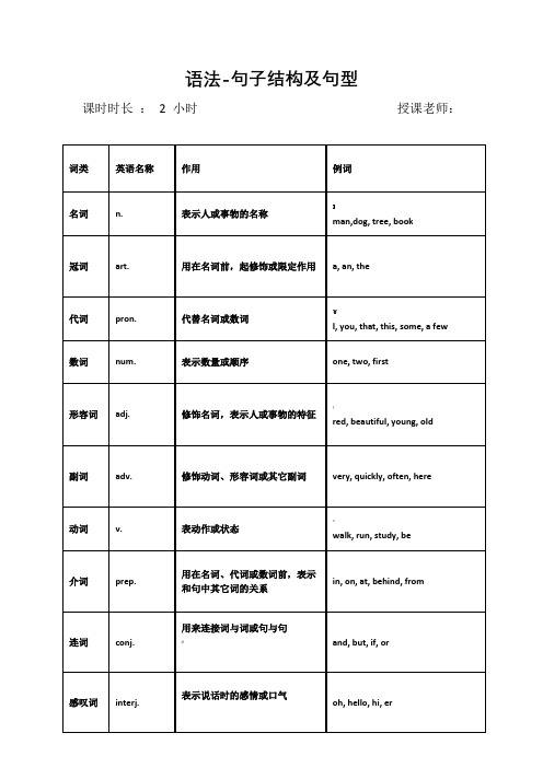 人教版-八年级-英语-语法句子结构及句型