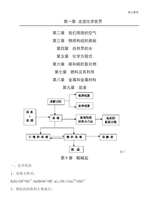 初三化学思维导图