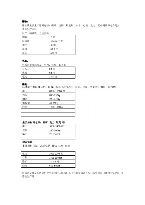 铁合金的生产原料使用比例汇总