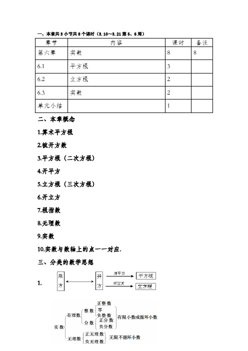 人教版七年级数学下册实数知识点