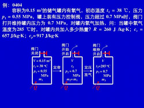 工程热力学例题 (12)