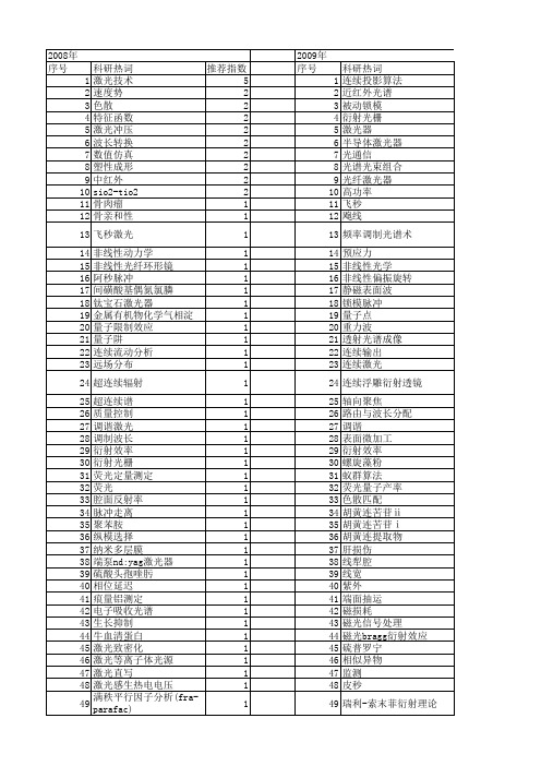 【国家自然科学基金】_连续波长_基金支持热词逐年推荐_【万方软件创新助手】_20140803