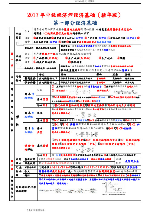 2018中级经济师经济基础(精华版)