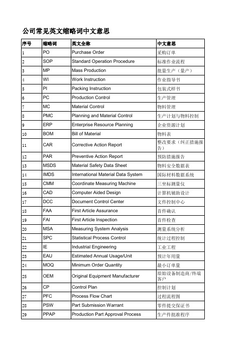 公司常见英文缩略词中文意思