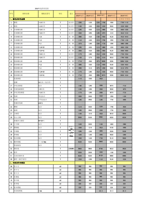 南昌市2010年1-11月份造价信息