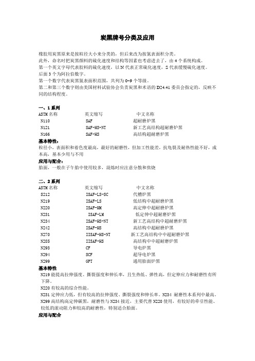 炭黑牌号分类及应用