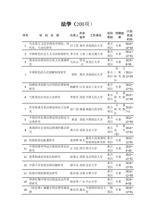 2010国家社科基金评审结果