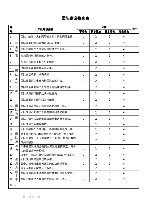 团队建设检查表