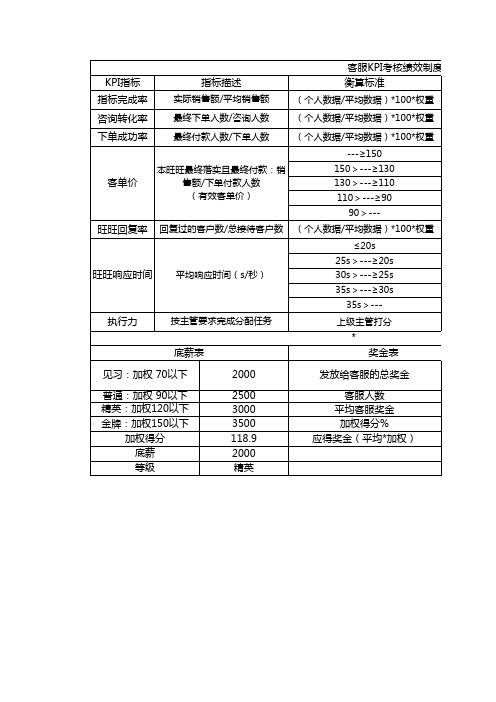 绩效考核数据汇总表