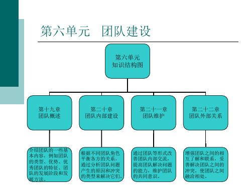 个人与团队管理下