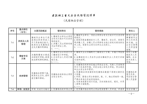 建筑施工重大安全风险管控清单(民爆物品管理)