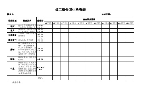 员工宿舍卫生检查表