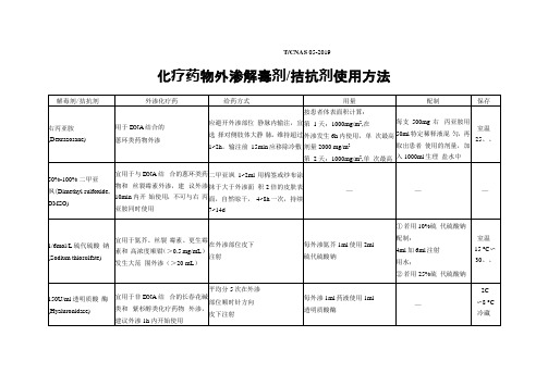 化疗药物外渗解毒剂拮抗剂使用方法