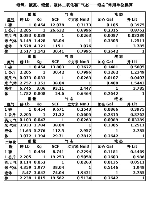 液氧_换算工作表