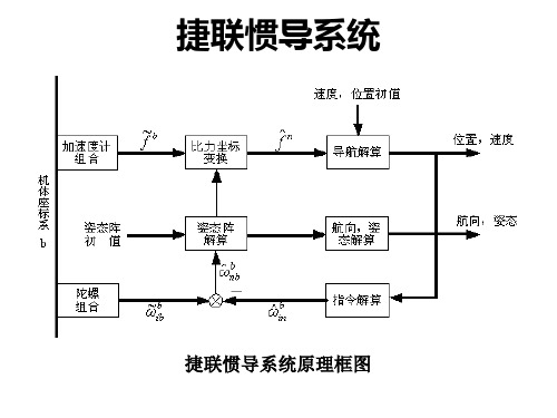 捷联惯导系统原理框图