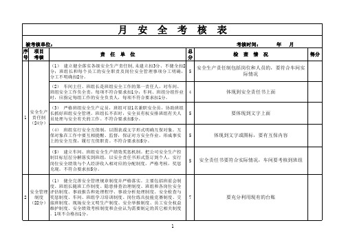 车间、班组安全考核表