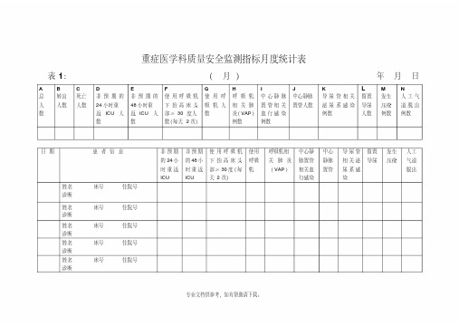 ICU质量监测指标统计分析表