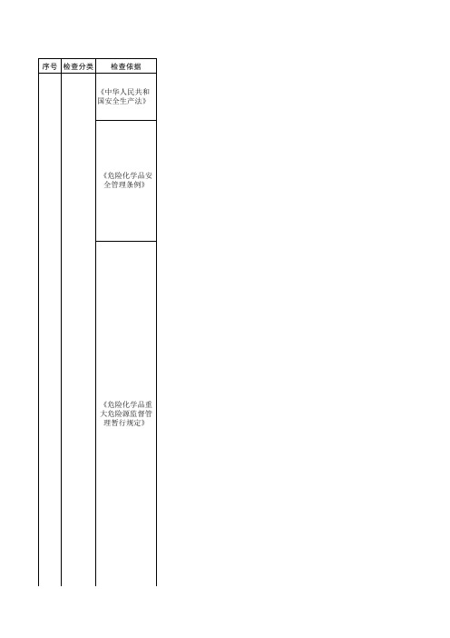 重大危险源检查表(新)