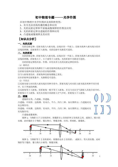 初中物理专题──光学作图