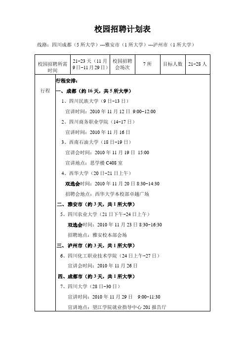 2010年11月份校园招聘计划表