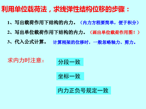 摩尔积分的图形互乘法