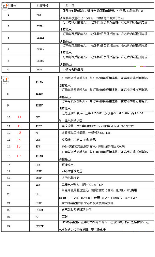 001 一体机 DELL 戴尔 inspiron ONE 2205 CN27 输出至LED灯条高压板OZ9998 各引脚电压