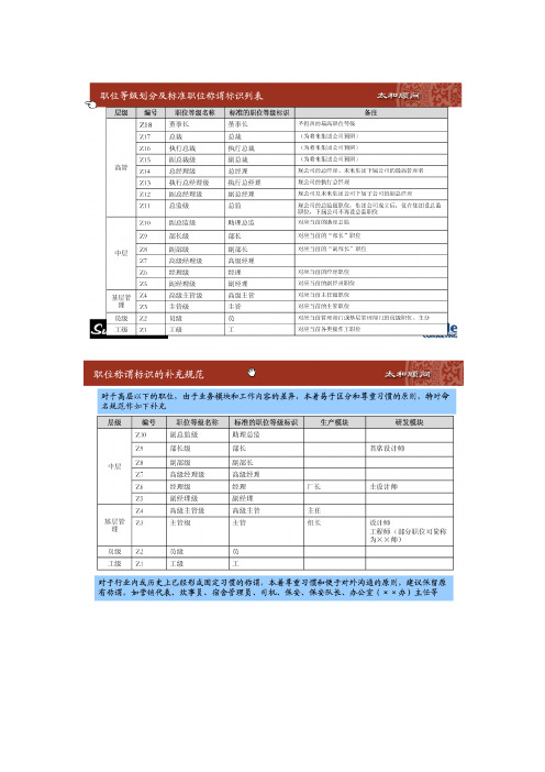 职位命名规范与技术等级划分资料