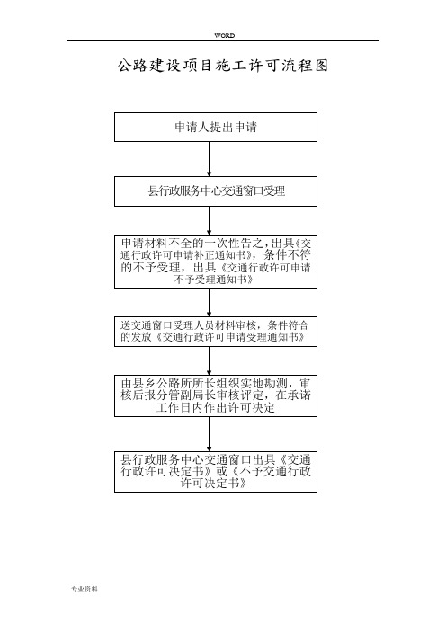 公路建设项目施工许可流程图