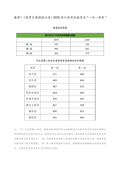 最新!(高考志愿填报必备)2020浙江高考分数线及“一分一段表”