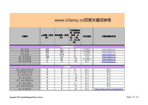 SEO关键词表格