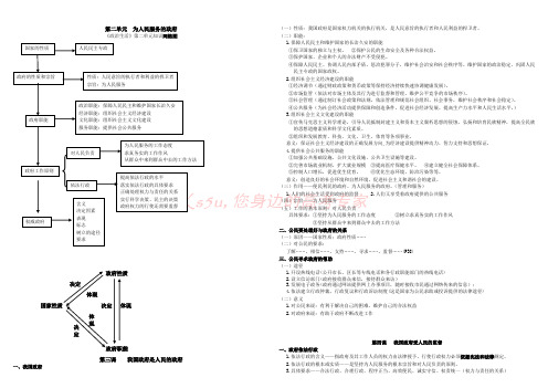 高中政治必修2政治生活第二单元背诵内容