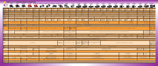 美国Phantom系列高速数字摄像机技术参数对照表