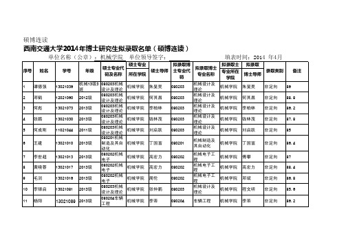 西南交通大学2014年博士研究生拟录取名单(硕博连读)