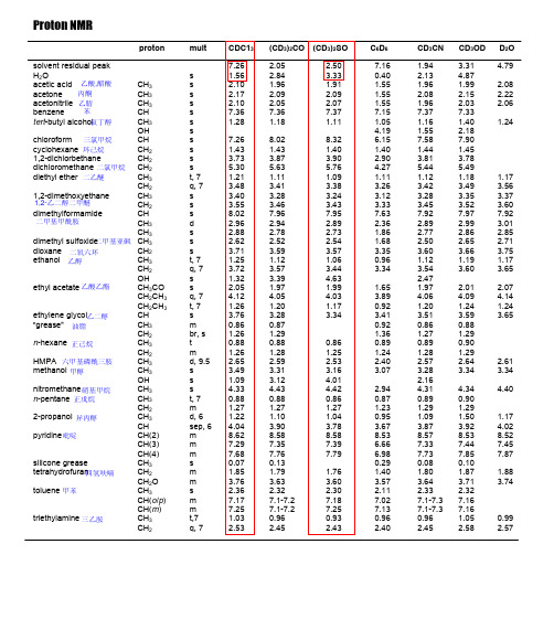 核磁常见杂质化学位移表
