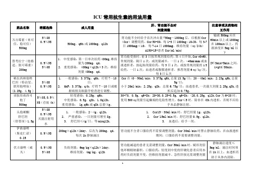 ICU常用抗生素用法用量