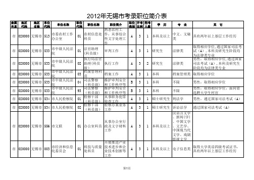 2012江苏省考