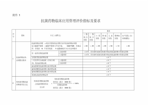 抗菌药物临床应用管理评价指标及要求