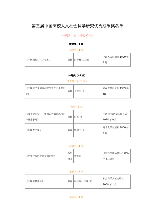 第三届 中国高校人文社会科学优秀成果奖励