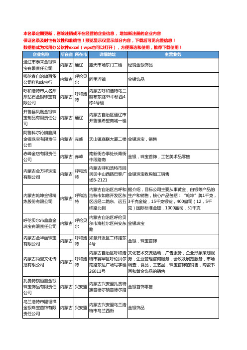 新版内蒙古省金银珠宝工商企业公司商家名录名单联系方式大全51家