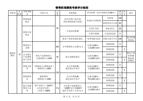 销售经理绩效考核指标