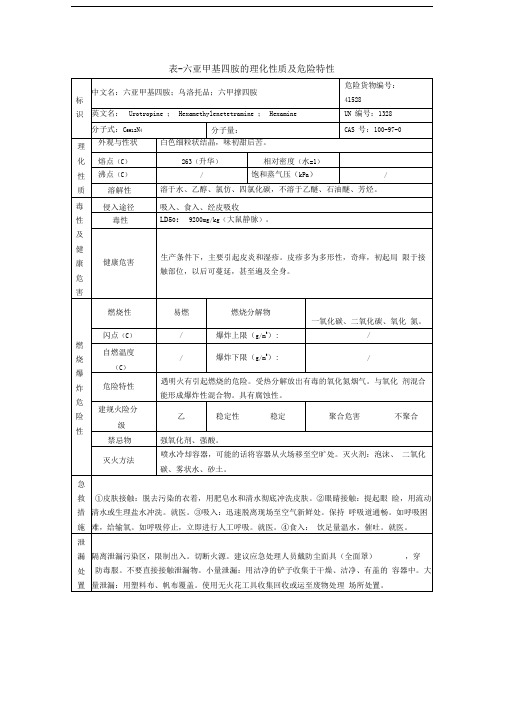 表-六亚甲基四胺的理化性质及危险特性