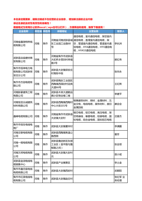 2020新版河南省焦作电线电缆工商企业公司名录名单黄页联系方式大全97家