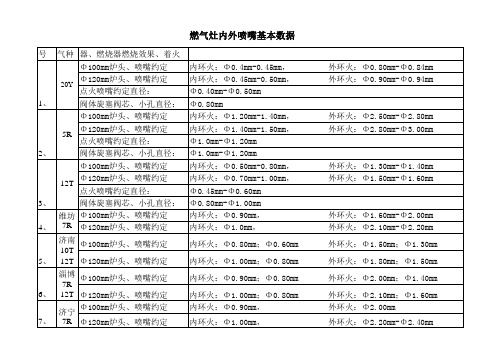 燃气灶内外喷嘴基本数据